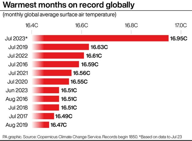 ENVIRONMENT Hot