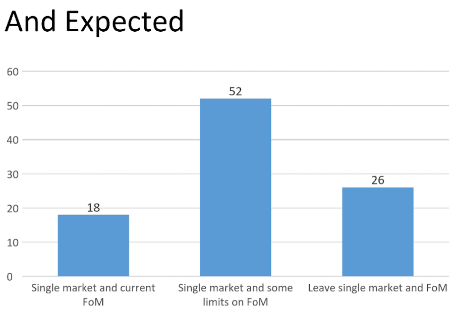 Brexit public expectations