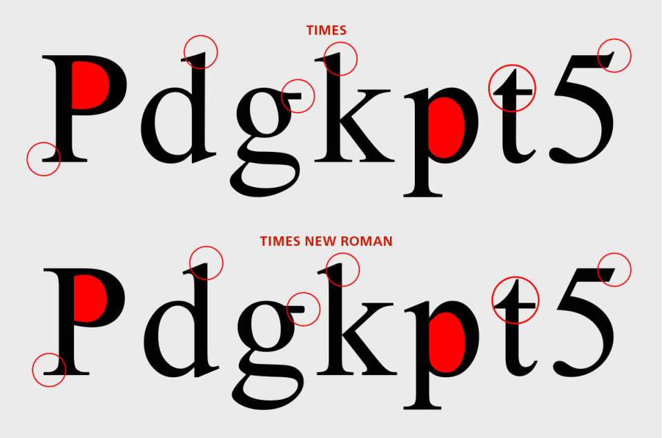 Spot the difference: Times vs Times New Roman. (Source: CreativePro)