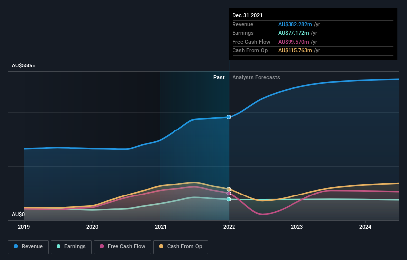 earnings-and-revenue-growth