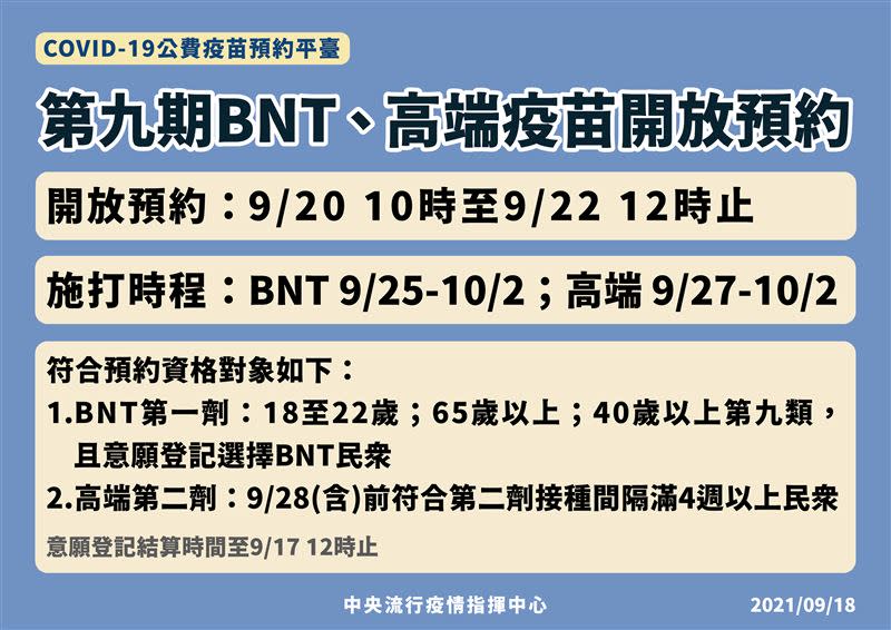 第九輪BNT、高端疫苗開放預約更新版。（圖／指揮中心提供）