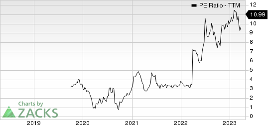 Garrett Motion Inc. PE Ratio (TTM)