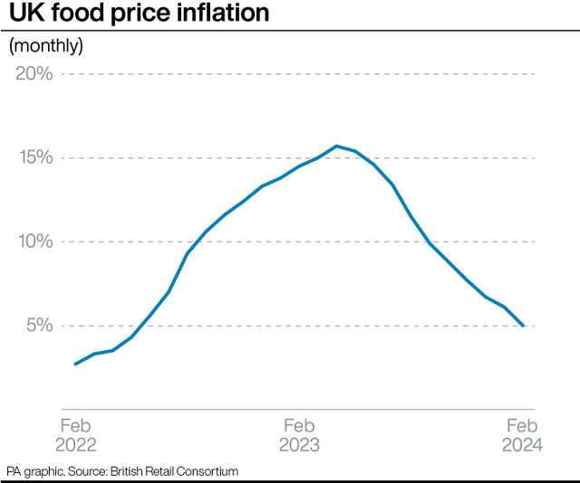 CONSUMER Prices