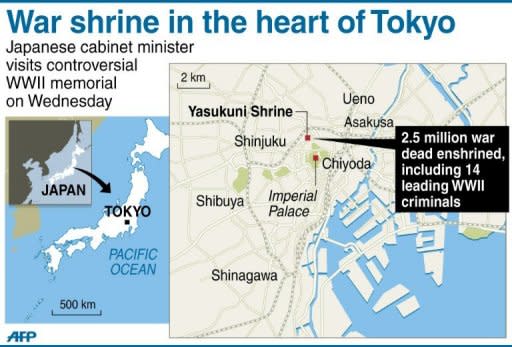 Graphic showing the site of the controversial Yasukuni Shrine in the Japanese capital. Cabinet minister Jin Matsubara on Wednesday visited the site where 2.5 million war dead are honoured, including 14 leading WWII criminals