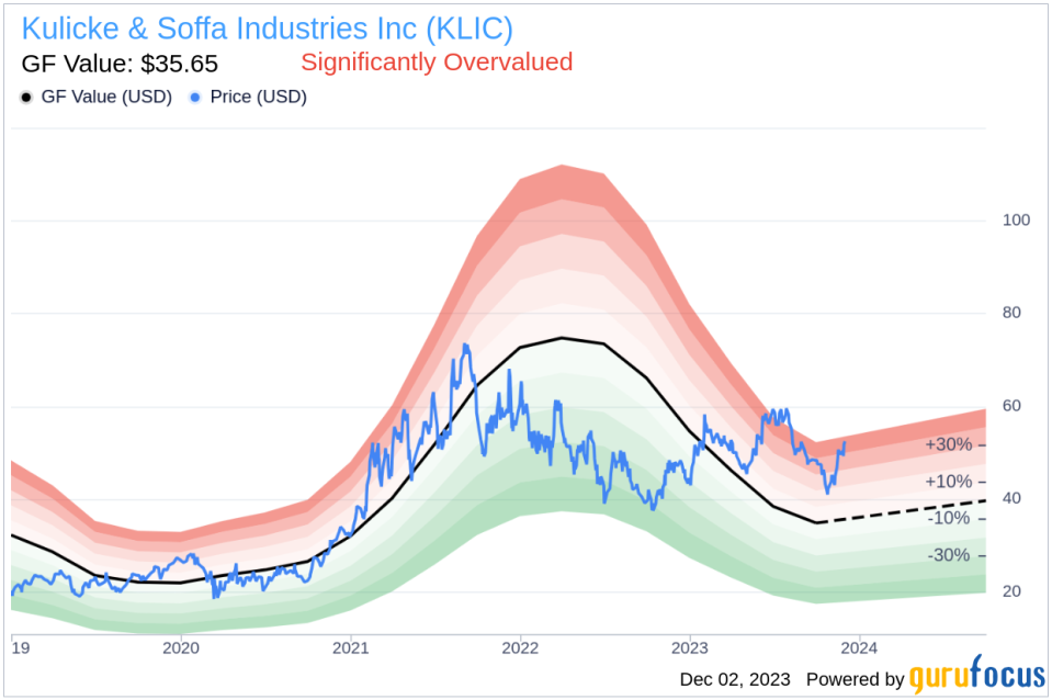 Insider Sell Alert: Vice President Stephen Drake Sells 10,000 Shares of Kulicke & Soffa Industries Inc (KLIC)