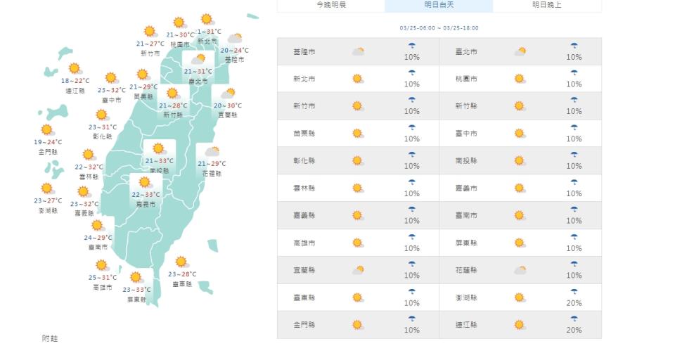 （圖取自中央氣象署網站）