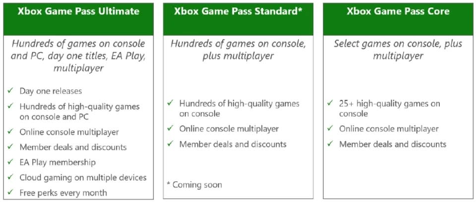 微軟確認調整各地Xbox Game Pass訂閱方案費用，增加全新Xbox Game Pass Standard訂閱選擇