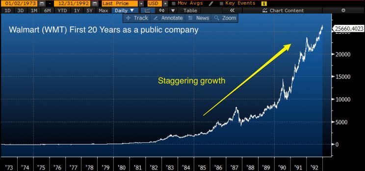 Source: Bloomberg