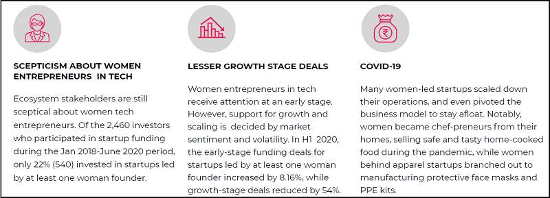 MAKERS India report on the State of Women in Tech Entrepreneurship in India: Key Trends