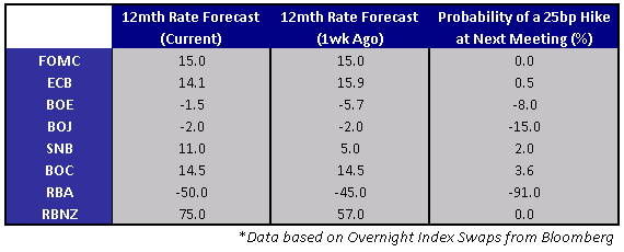 Australian_Dollar_Remains_at_High_Risk_with_RBA_Cut_Chinese_CPI_Due_body_Picture_1.png, Australian Dollar Remains at High Risk with RBA Cut, Chinese CPI Due