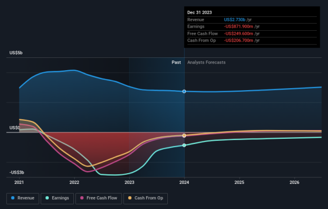 Peloton Stock Rises as Company Shifts to Third Party Manufacturing -  Business2Community