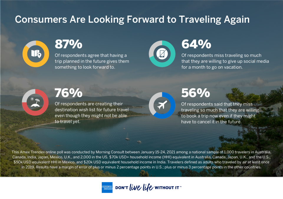  American Express Travel: Global Travel Trends Report