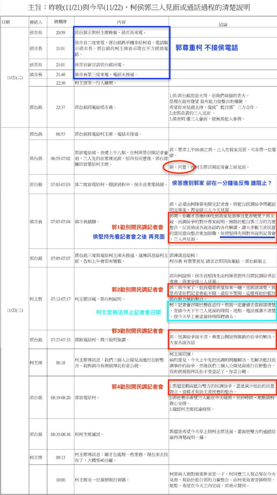 黃暐瀚解讀郭台銘公開的通聯紀錄。（圖／翻攝自黃暐瀚臉書）