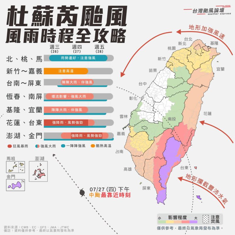 ▲杜蘇芮颱風明（26）日早上暴風圈將碰觸恆春半島、蘭嶼和綠島，明顯的風雨預計會持續影響到週四。（圖／「台灣颱風論壇｜天氣特急 」臉書）