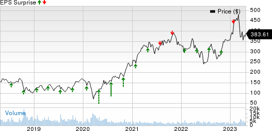 United Rentals, Inc. Price and EPS Surprise