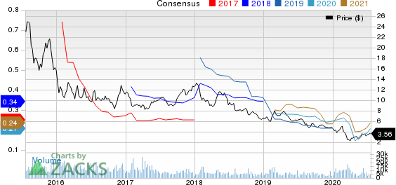 Wisdomtree Enhanced (WCOM) - Technical Analysis - London Stock Exchange -  Investtech