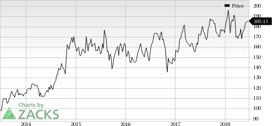 Amgen's (AMGN) Repatha significantly reduces LDL-C and non-HDL-C in patients with type II diabetes and hypercholesterolemia or mixed dyslipidemia.