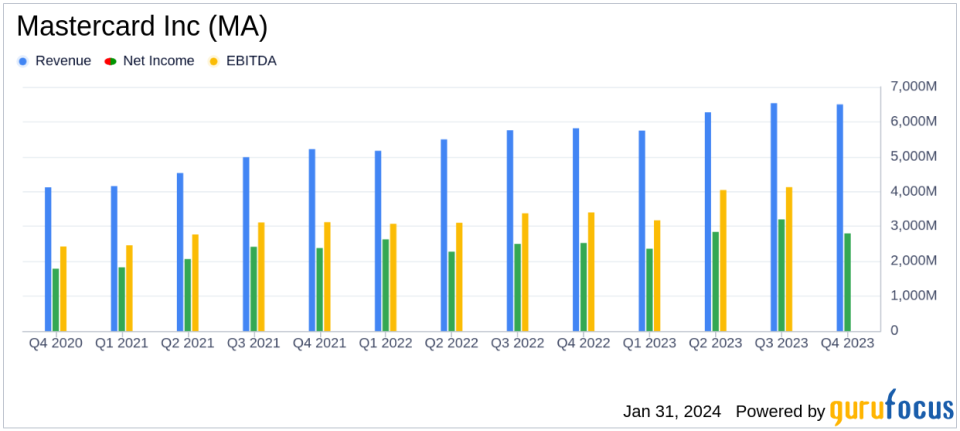 Mastercard Inc (MA) Reports Solid Growth in Q4 and Full Year 2023 Earnings