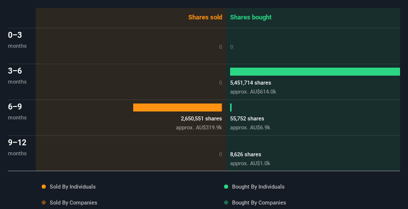 insider-trading-volume