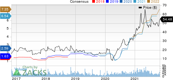 MarineMax, Inc. Price and Consensus