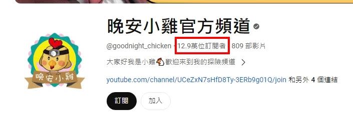 晚安小雞YouTube頻道擁有12.9萬訂閱。（圖／翻攝自晚安小雞YouTube）