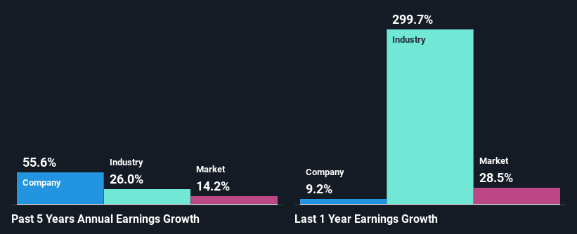 past-earnings-growth