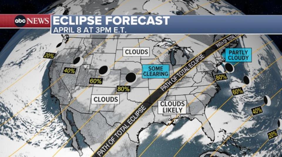 PHOTO: eclipse foreccast graphic (ABC News)