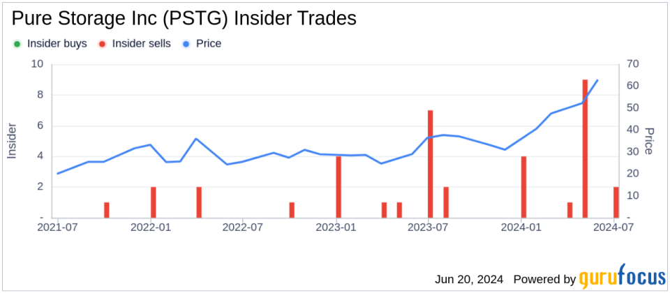 Insider Sale: Chief Accounting Officer Mona Chu Sells Shares of Pure Storage Inc (PSTG)