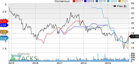 AGNC Investment Corp. Price and Consensus