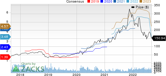 NVIDIA NVDA Falls 7 as US Halts Top AI Chip Sales to China