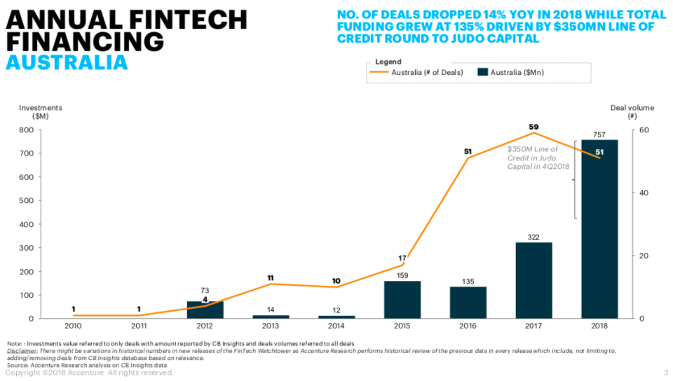 Source: Accenture