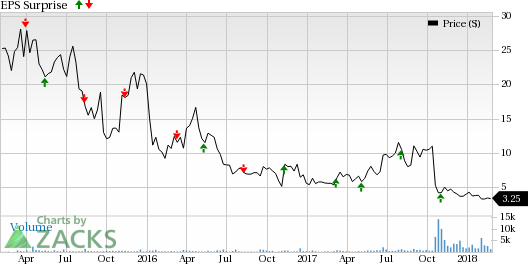 We expect Immune Design (IMDZ) to shed light on the progression of the trails on pipeline candidates when it releases fourth-quarter earnings results on Mar 6.