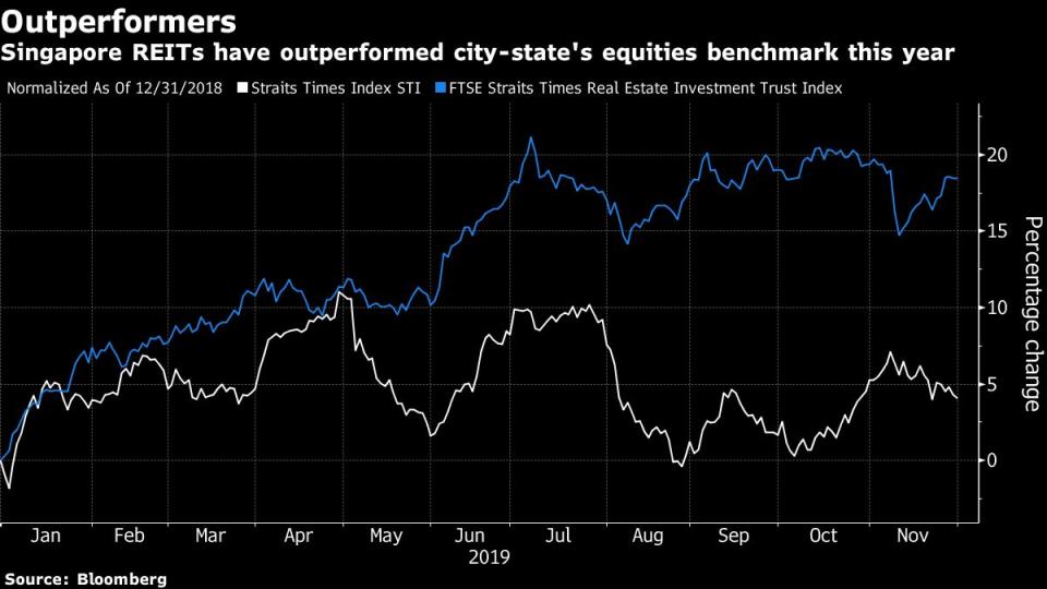 (Source: Bloomberg)