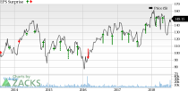 The oil/energy sector's performance has lived up to expectations so far in Q2.