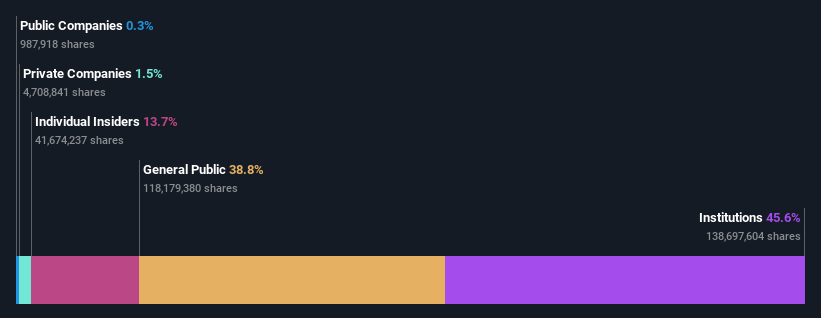 ownership-breakdown