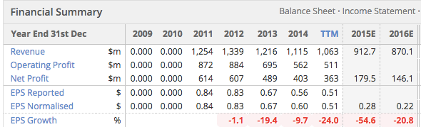 5564865c6fa94INDIVIOR_Share_Price_-_INDV