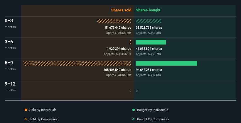 insider-trading-volume