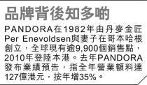 港男贈山寨PANDORA 女友拒收鬧分手