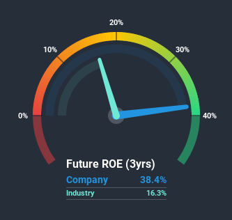 roe