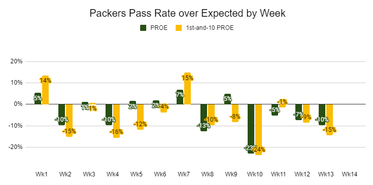 15_packers_proe_trend.png