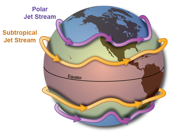 An image showing where jet streams occur.  / Credit: National Oceanic and Atmospheric Administration