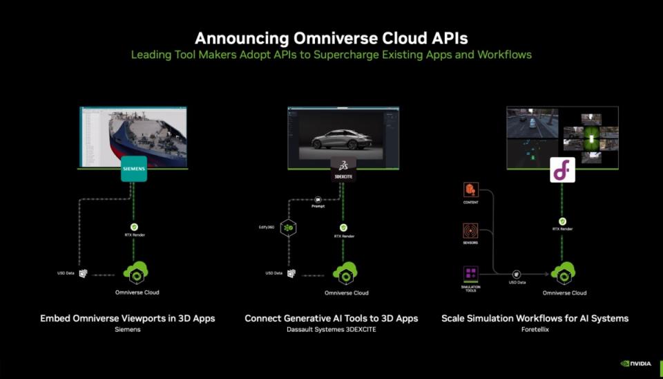 ▲Omniverse Cloud API串接更多數位孿生應用服務