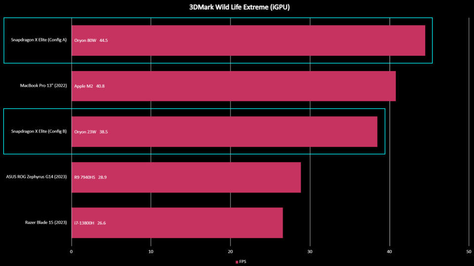 Snapdragon X Elite benchmarks