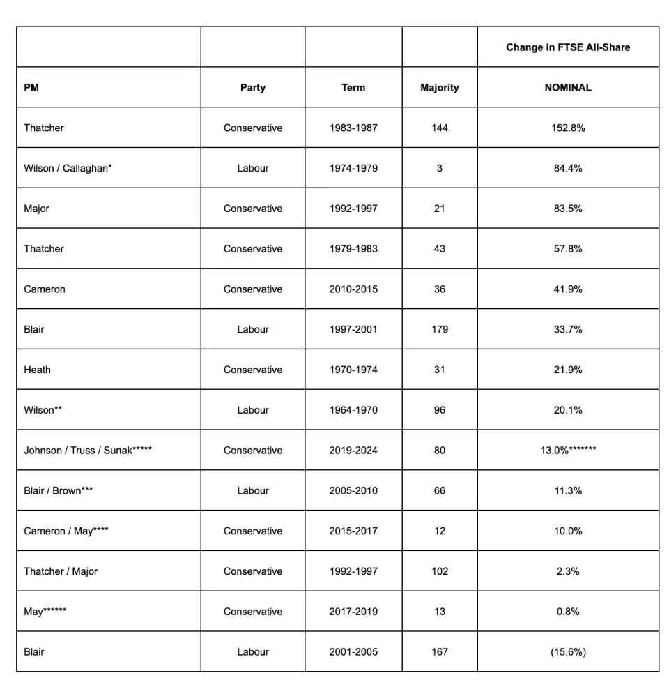 資料來源：LSEG Datastream data