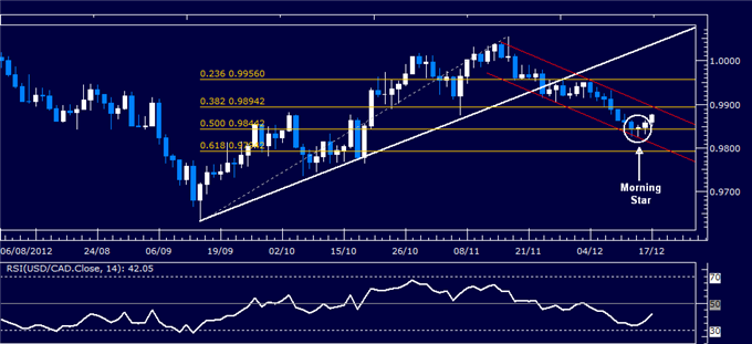 Forex_Analysis_USDCAD_Classic_Technical_Report_12.17.2012_body_Picture_1.png, Forex Analysis: USD/CAD Classic Technical Report 12.17.2012