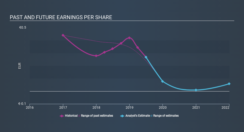 ENXTPA:ALDUB Past and Future Earnings March 29th 2020