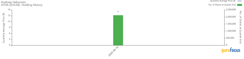 Andreas Halvorsen Gets in on Athira Pharma's IPO