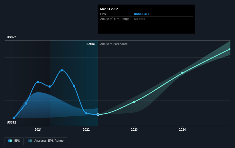 earnings-per-share-growth