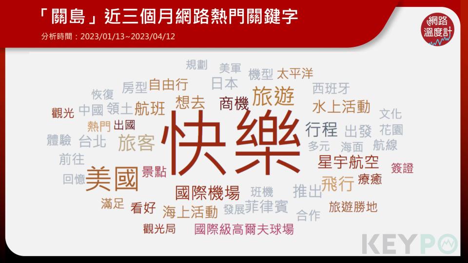 出國旅遊去哪玩？「關島」成為網友討論重點