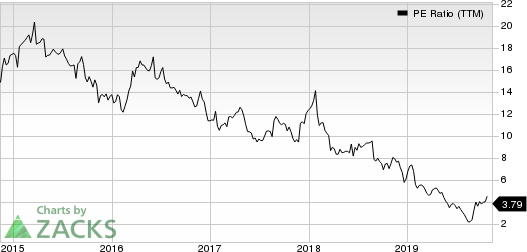 The Michaels Companies, Inc. PE Ratio (TTM)